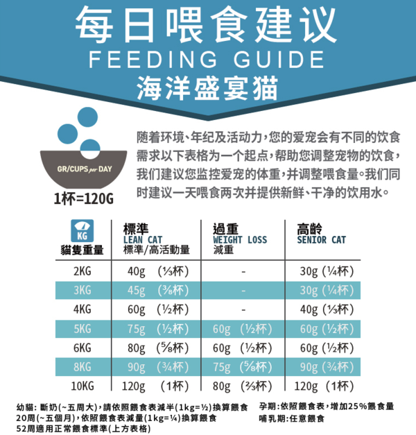 ACANA  ʢϵ ޹ȫ׶èװ 2.27kg(ͼ3)