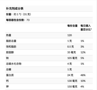 OPTIMUM NUTRITION յ ƽ׼ 嵰׷ ݱζ 5